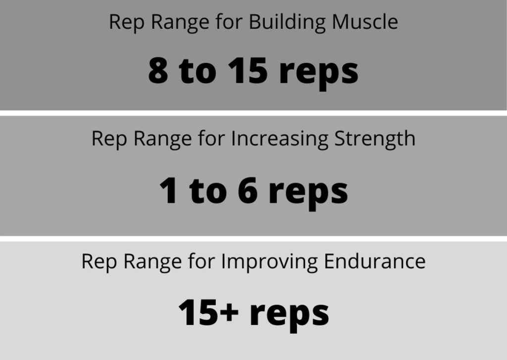 Ten Reps Best Amount of Reps to Build Muscle: Ultimate Guide - My Blog
